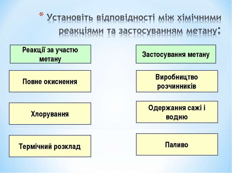 Повне окиснення Застосування метану Реакції за участю метану Термічний розкла...