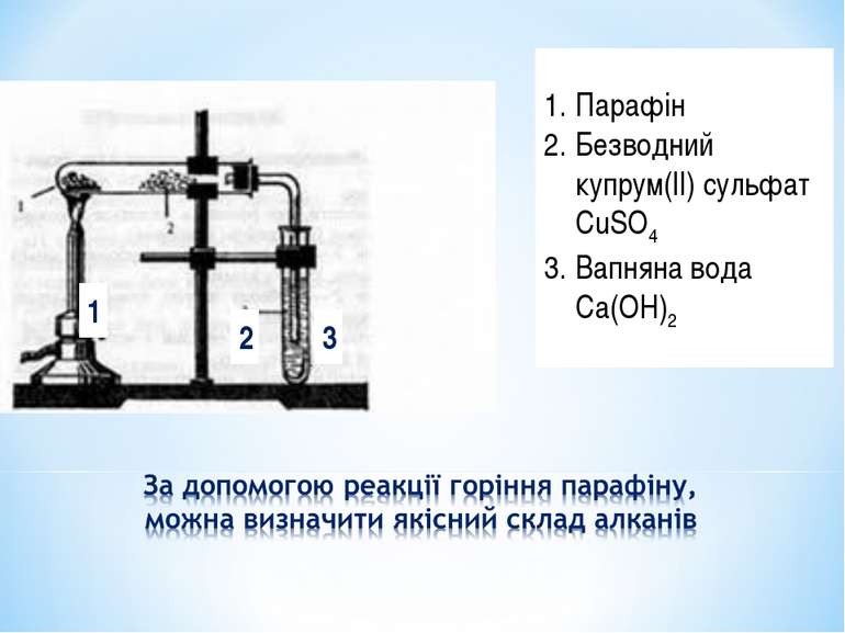 Парафін Безводний купрум(ІІ) сульфат СuSO4 Вапняна вода Ca(OH)2 1 2 3