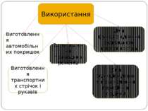 Використання Виготовлення автомобільних покришок Виготовлення приводних ремен...