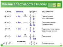 Хімічні властивості етилену www.themegallery.com