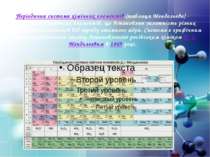 Періодична система хімічних елементів (таблиця Менделєєва) - класифікація хім...