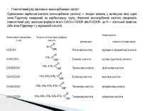 Гомологічний ряд насичених монокарбонових кислот: Одноосновні карбонові кисло...