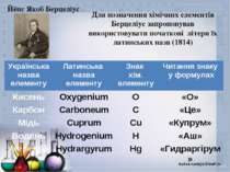 Для позначення хімічних елементів Берцеліус запропонував використовувати поча...