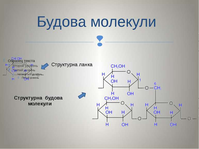 Будова молекули Структурна ланка Структурна будова молекули