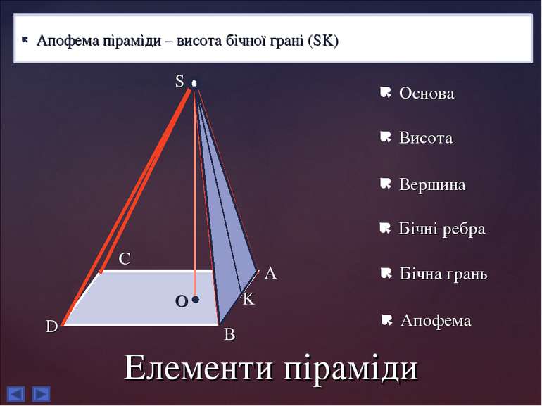 Елементи піраміди Основа піраміди – довільний многокутник, над площиною якого...