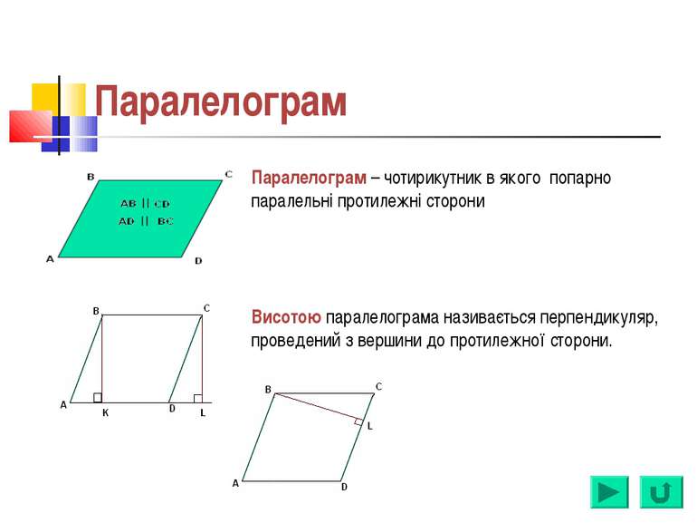 Паралелограм Паралелограм – чотирикутник в якого попарно паралельні протилежн...