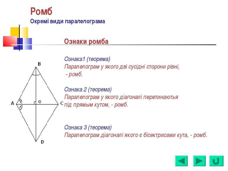 Ромб Окремі види паралелограма Ознаки ромба Ознака1 (теорема) Паралелограм у ...