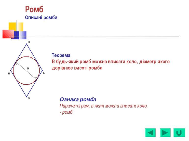 Ромб Описані ромби Теорема. В будь-який ромб можна вписати коло, діаметр яког...