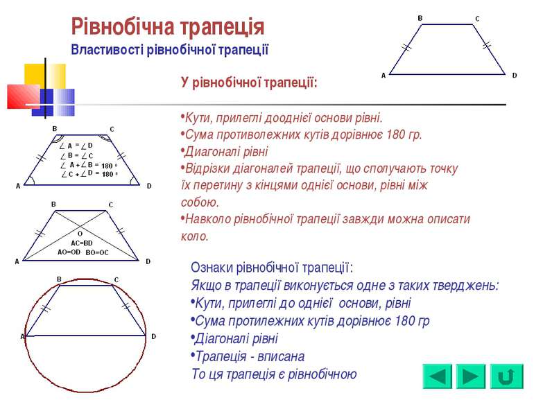 Рівнобічна трапеція Властивості рівнобічної трапеції У рівнобічної трапеції: ...