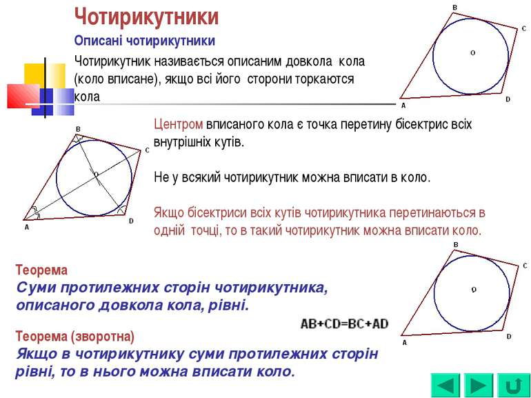 Чотирикутники Описані чотирикутники Чотирикутник називається описаним довкола...