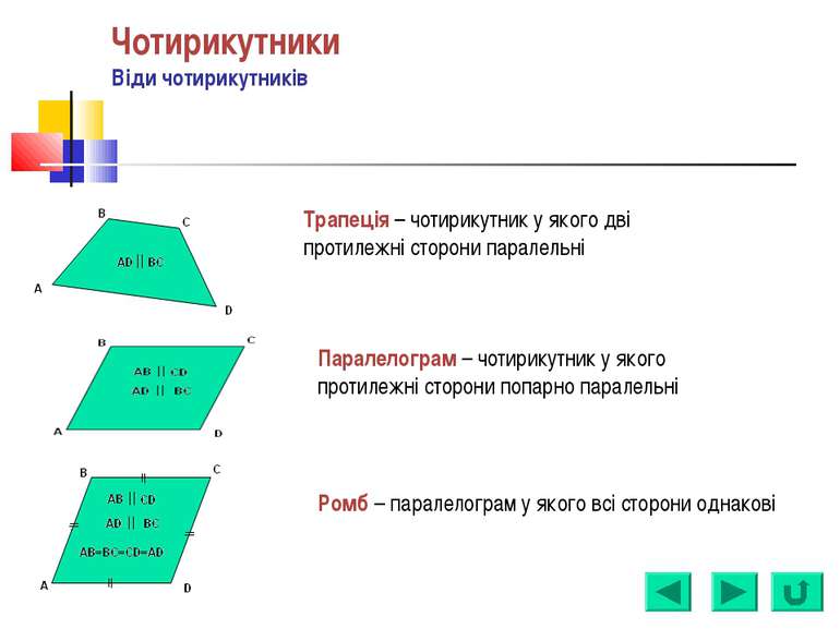 Чотирикутники Віди чотирикутників Трапеція – чотирикутник у якого дві протиле...