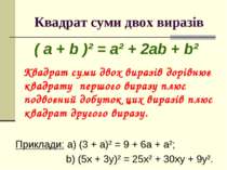 Квадрат суми двох виразів ( a + b )² = a² + 2ab + b² Квадрат суми двох виразі...