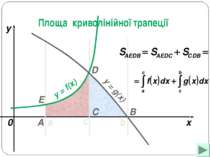 a b x y y = f(x) 0 y = g(x) A B C D с Е Площа криволінійної трапеції