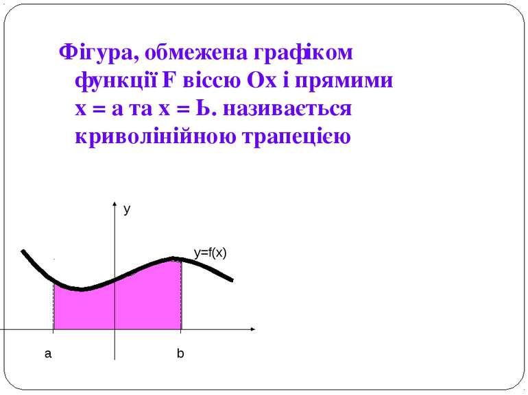 Фігура, обмежена графіком функції F віссю Ох і прямими х = а та х = Ь. назива...