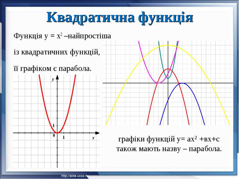 Квадратична функція Функція у = х2 –найпростіша із квадратичних функцій, її г...