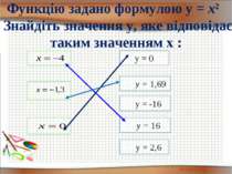 Функцію задано формулою у = х2 Знайдіть значення у, яке відповідає таким знач...