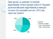 При цьому за даними Асоціації виробників легкої промисловості України доля ки...
