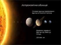 Астрономічна одиниця Основна одиниця вимірювання відстані в Сонячній Системі....