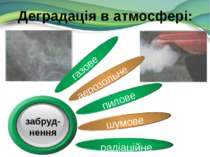 Деградація в атмосфері: газове аерозольне пилове шумове радіаційне забруд- нення
