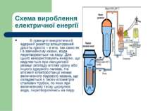 Схема вироблення електричної енергії В принципі енергетичний ядерний реактор ...