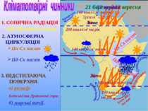 Канарська 1. СОНЯЧНА РАДІАЦІЯ 140-200 ккал/см2 на рік 140 ккал/см2 на рік 200...