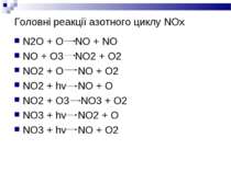 Головні реакції азотного циклу NOx N2O + O NO + NO NO + O3 NO2 + O2 NO2 + O N...