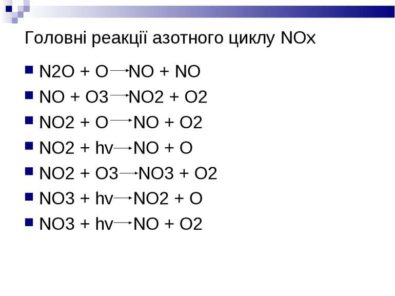 Головні реакції азотного циклу NOx N2O + O NO + NO NO + O3 NO2 + O2 NO2 + O N...