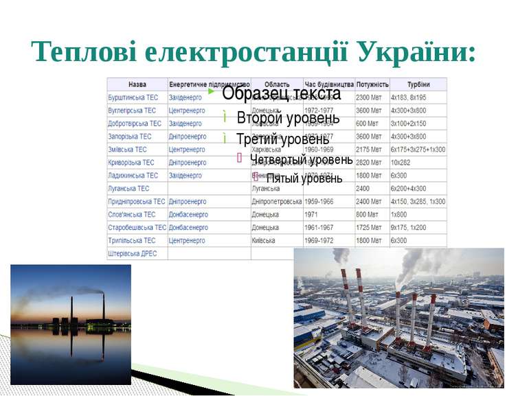 Теплові електростанції України: