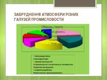 ЗАБРУДНЕННЯ АТМОСФЕРИ РІЗНИХ ГАЛУЗЕЙ ПРОМИСЛОВОСТИ