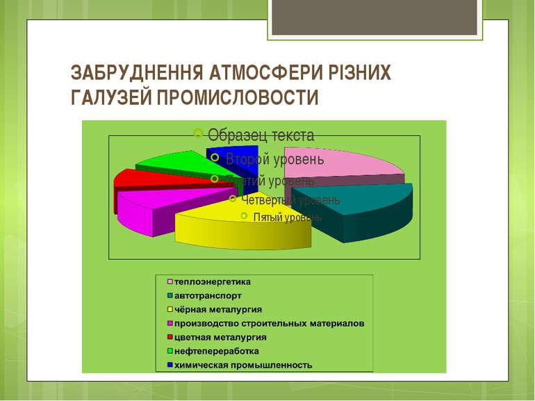 ЗАБРУДНЕННЯ АТМОСФЕРИ РІЗНИХ ГАЛУЗЕЙ ПРОМИСЛОВОСТИ