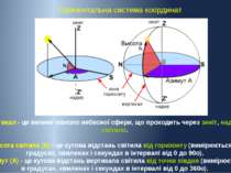 Горизонтальна система координат Вертикал - це велике півколо небесної сфери, ...