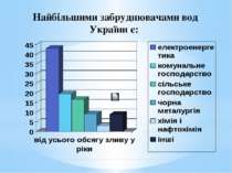 Найбільшими забруднювачами вод України є: