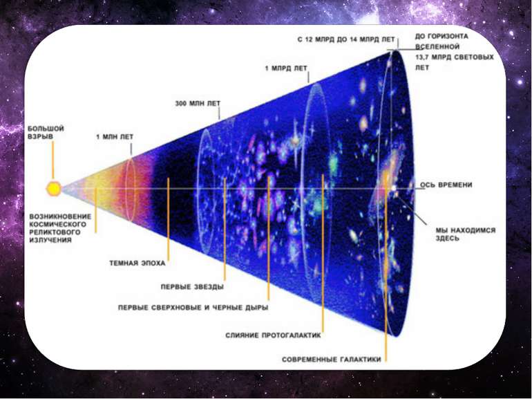 Реферат: Гіпотези походження всесвіту