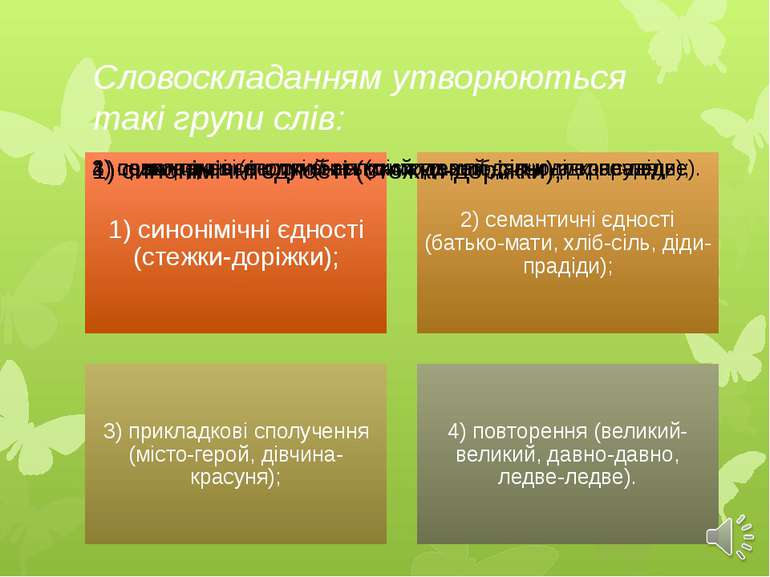 Словоскладанням утворюються такі групи слів: