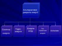 Альтернативні джерела енергії Сонячна енергія Гідро-енергія Енергія вітру Гео...