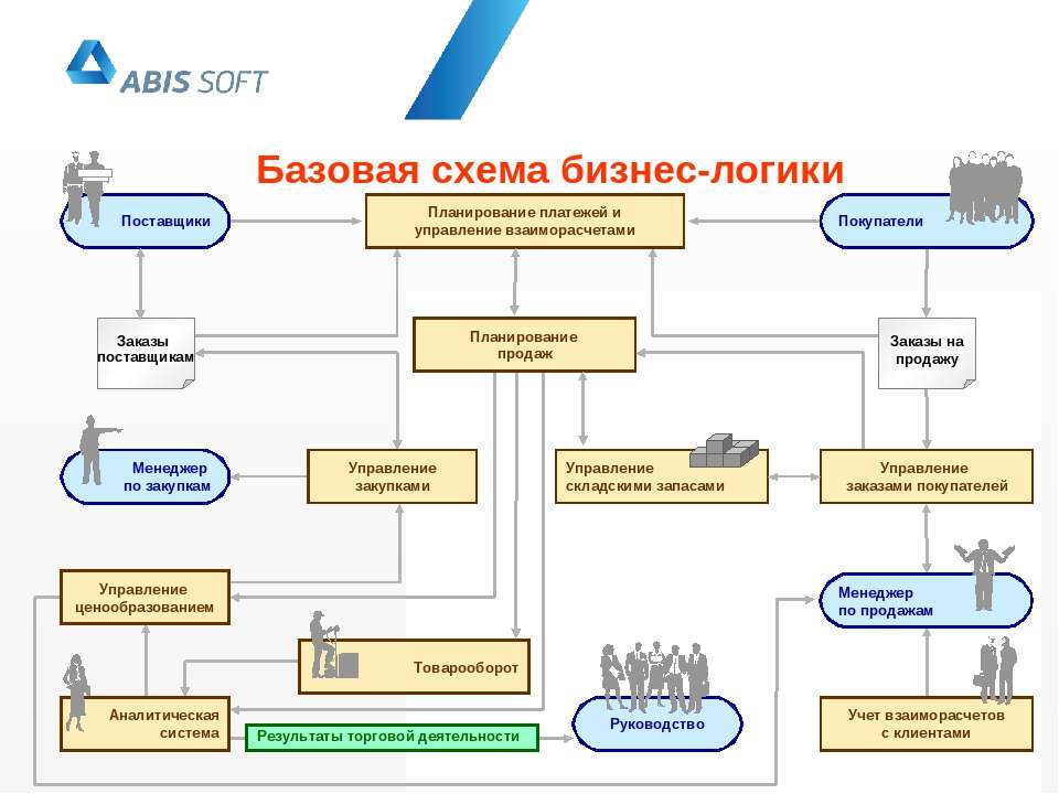 Бизнес схемы