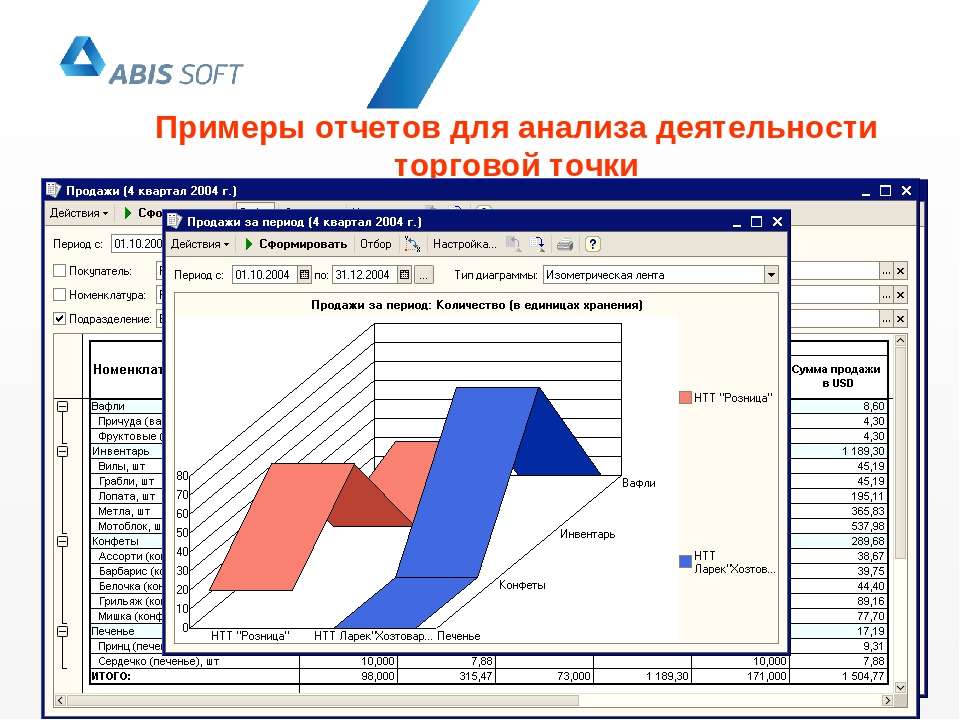 Анализ торгового магазина