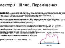 Траєкторія . Шлях . Переміщення .