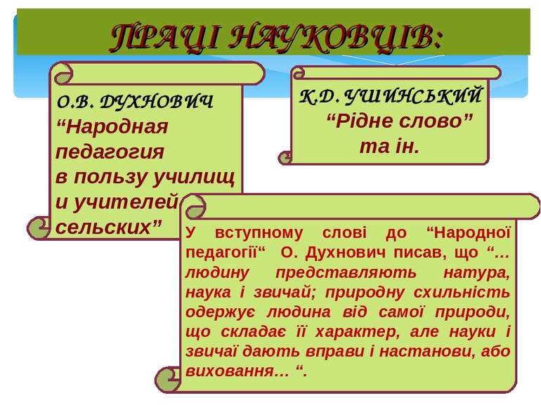 ПРАЦІ НАУКОВЦІВ: О.В. ДУХНОВИЧ “Народная педагогия в пользу училищ и учителей...