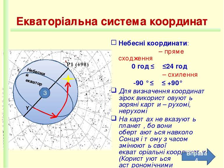 Екваторіальна система координат Небесні координати: α – пряме сходження 0 год...