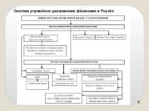 Система управління державними фінансами в Україні