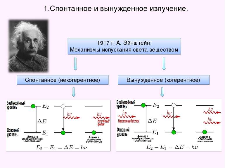 1.Спонтанное и вынужденное излучение. 1917 г. А. Эйнштейн: Механизмы испускан...