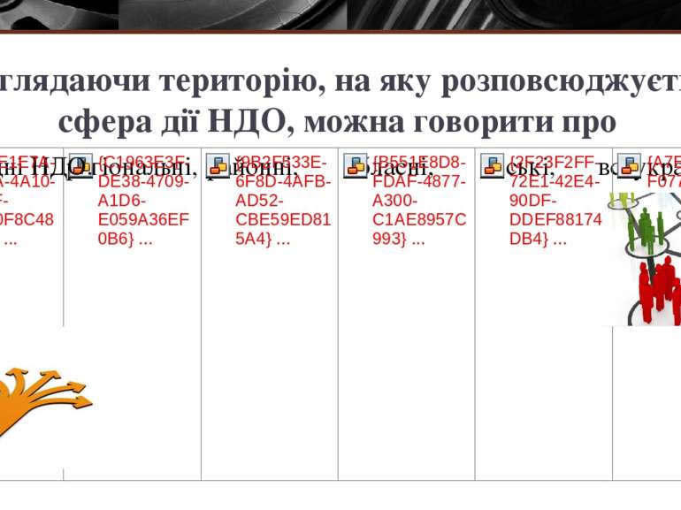 Розглядаючи територію, на яку розповсюджується сфера дії НДО, можна говорити про