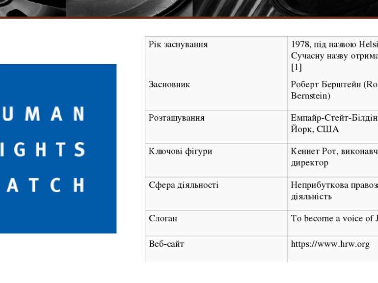 Рікзаснування 1978, під назвою Helsinki Watch Сучасну назву отримала в 1988 р...