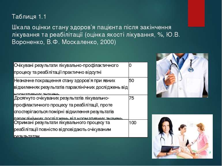 Таблиця 1.1 Шкала оцінки стану здоров’я пацієнта після закінчення лікування т...