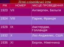 Літні олімпійські ігри РІК НОМЕР МІСЦЕ ПРОВЕДЕННЯ 1920 VII Антверпен, Бельгія...