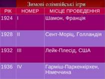 Зимові олімпійські ігри РІК НОМЕР МІСЦЕ ПРОВЕДЕННЯ 1924 I Шамон, Франція 1928...