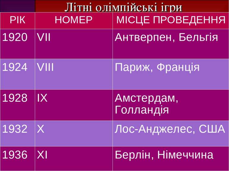 Літні олімпійські ігри РІК НОМЕР МІСЦЕ ПРОВЕДЕННЯ 1920 VII Антверпен, Бельгія...