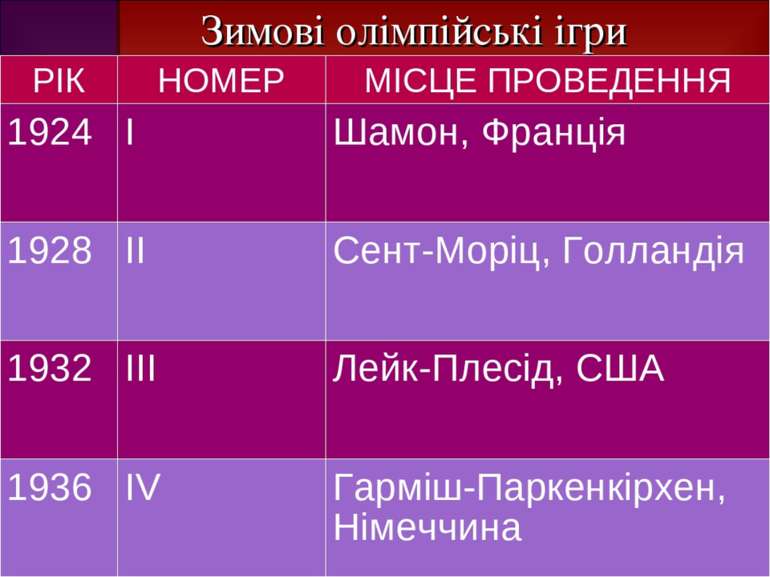 Зимові олімпійські ігри РІК НОМЕР МІСЦЕ ПРОВЕДЕННЯ 1924 I Шамон, Франція 1928...