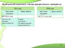 Особливості вивчення змісту програмового матеріалу 2011рік Змістнавч.матеріал...